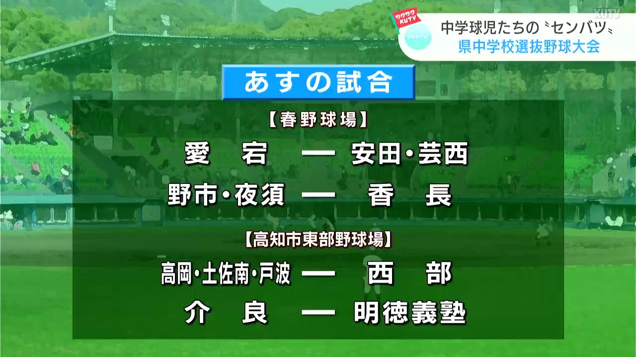 中学球児たちの“センバツ”　高知県中学校選抜野球大会　３日目の２７日、ベスト８のチームが出そろう