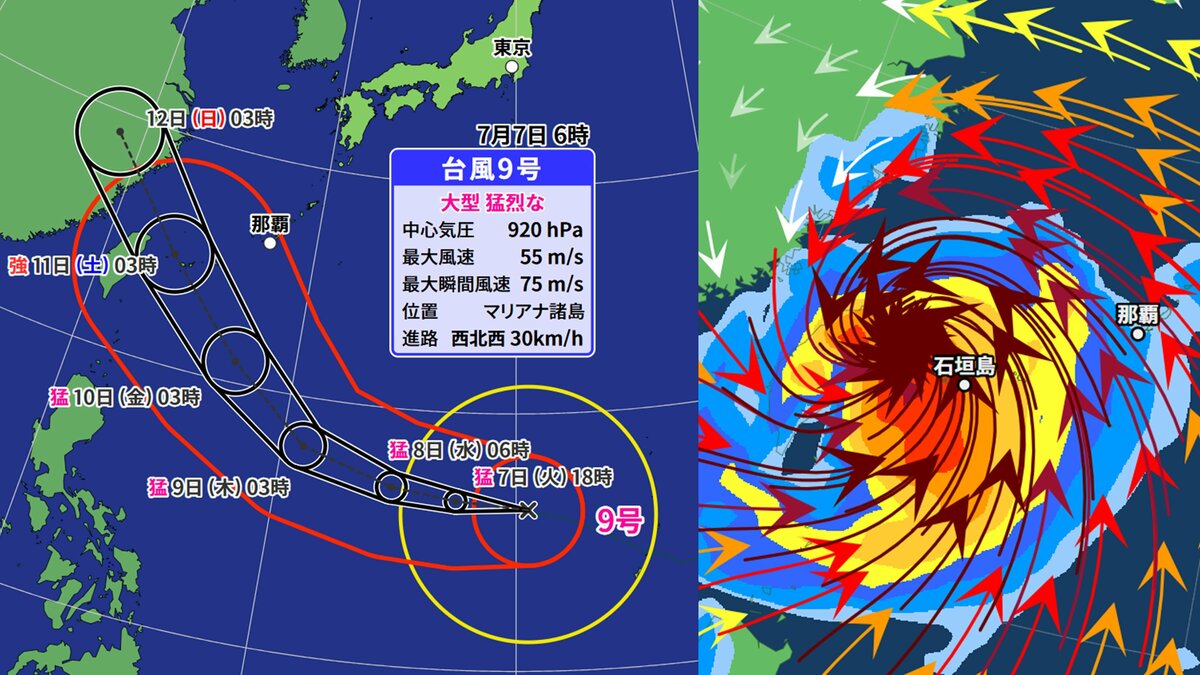 【台風情報】大型で猛烈な勢力の「台風9号」(バービー) 8日には最大瞬間風速80m/s・中心気圧910hPa予想 今後の進路・影響は?【気象庁・雨風の予想シミュレーション】 | TBS NEWS DIG (1ページ)