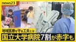 国立大学病院7割が赤字も…“人口最少県”で黒字維持 秘策は「ロボット」&「ケチケチ」? 地域医療の“最後の砦”を守る工夫とは【news23】|TBS NEWS DIG
