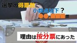 選挙の得票数に『小数点以下』のなぜ？　理由は“按分票”にあった　|　山形のニュース│TUYテレビユー山形