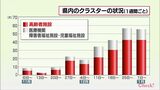 新型コロナ 高齢者施設でのクラスター増加 施設では厳戒態勢続く | MRTニュース | MRT宮崎放送