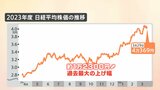 2023年度最後の取引 日経平均終値4万369円 前年度末比で約44%上昇|TBS NEWS DIG