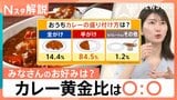 “ライスマネジメント”しやすい黄金比は1:2! ジメジメ季節をスパイスで乗り切れ!“カレー商戦”本格化【Nスタ解説】|TBS NEWS DIG