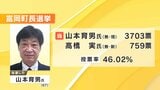 富岡町長選挙 現職・山本氏が新人破り再選 福島 | 福島のニュース│TUF
