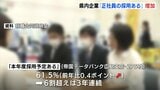 「正社員の採用ある」回答　前年より増加　広島県内の企業アンケート　　|　RCC NEWS | 広島ニュース | RCC中国放送