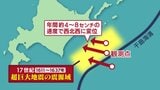 【超巨大地震に匹敵か】千島海溝沿いに年間8cmの地殻変動すでに20～30ｍの「ひずみ」蓄積、同じ震源域で約400年前にも…専門家「同程度かそれ以上のおそれ」|TBS NEWS DIG