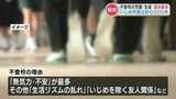 県内小中学校で不登校となっている児童生徒の人数が過去最多　不登校の理由は「無気力・不安」が最多　|　熊本のニュース｜RKK NEWS｜RKK熊本放送