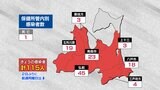 【速報】青森県 新規感染者115人 死亡1人 新型コロナ 21日 | 青森のニュース│ATV NEWS│青森テレビ