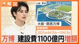 国民負担が“倍増”、75％が大阪・関西万博に“NO”　建設費が1100億円増【Nスタ解説】|TBS NEWS DIG