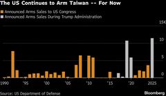 ヘグセス米国防長官、台湾巡り沈黙－安保会議演説で同盟国の理解促す| TBS CROSS DIG with Bloomberg