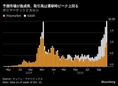 トランプ・メディア、予測市場参入へ-選挙やインフレ率も賭けの対象| TBS CROSS DIG with Bloomberg