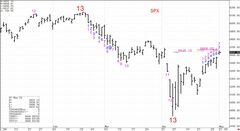 米国株の弱気相場入りを予想､Ｓ＆Ｐ500の上昇は停滞近い－デマーク氏| TBS CROSS DIG with Bloomberg