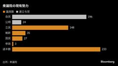 首相候補1本化、あす立民・維新・国民が党首会談へ－安保政策が焦点| TBS CROSS DIG with Bloomberg