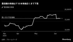 豊田織総会､株主からＴＯＢ価格へ不満の声相次ぐ-会社提案すべて可決| TBS CROSS DIG with Bloomberg