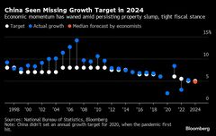 中国の製造業活動、４カ月連続で縮小－逆風強まり成長目標達成困難か| TBS CROSS DIG with Bloomberg