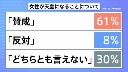 特集】天皇はなぜ男性だけ？ “皇族数確保”議論のゆくえは… 2つの案が