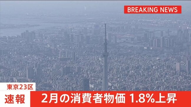 【速報】東京23区 2月の消費者物価1.8％上昇　電気・ガス補助金などの影響で上昇率は鈍化　1年4か月ぶりの1％台に|TBS NEWS DIG