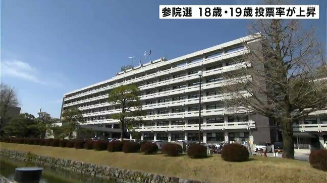 18歳と19歳の投票率は3年前より約10ポイント上昇の35.47% 高知県内で一番高かったのは日高村【7月の参院選】|TBS NEWS DIG