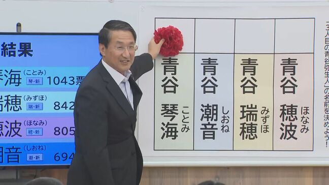 復元された「弥生人女性」4候補の中から小学生が“ちいわか総選挙”で名前を選出　「どっかの総裁選みたいにひっくり返って…」下馬評は「青谷潮音」、選ばれた名前は…|TBS NEWS DIG