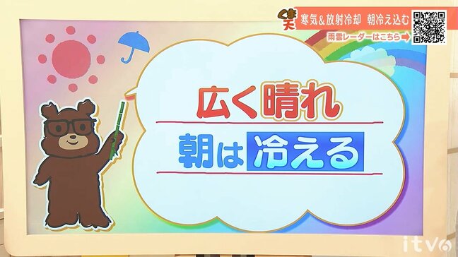 8日(水)は広い範囲で晴れ 朝は冷え込む予想 愛媛|TBS NEWS DIG