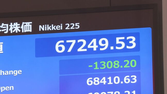 日経平均株価 一時1300円超下落 中東情勢の先行き不透明感が強まり 売り注文広がる|TBS NEWS DIG