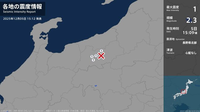 【速報】県北部でまた地震　長野市と信濃町で震度1　マグニチュードは2.3と推定　午前の2回に続き5日に3回目　長野|TBS NEWS DIG