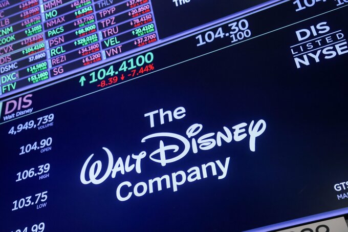 ディズニープラス、米で月額21.49ドルに13%値上げ－収益力強化へ