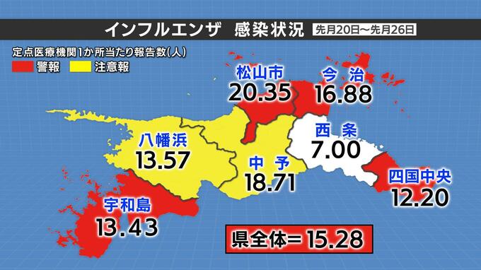 インフルエンザ患者数は前週より減少も依然警報レベル続く 新型コロナは前週より増加 【愛媛】　|　愛媛のニュース - Nスタえひめ｜あいテレビは6チャンネル