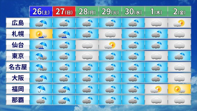 【秋雨前線停滞】秋雨前線が本州付近に停滞　しばらく曇りや雨つづく 全国天気【26日～27日　雨の降り方シミュレーション】　|　RCC NEWS | 広島ニュース | RCC中国放送