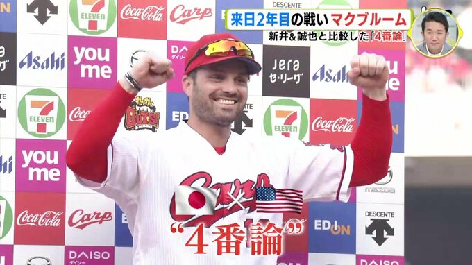 新井監督が４番に任命　マクブルームが語る「４番論」 新井貴浩＆鈴木誠也と比較　広島カープ　|　RCC NEWS | 広島ニュース | RCC中国放送
