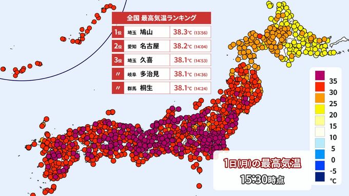 ９月は全国の200を超える地点で35℃以上となり猛暑日続出　秋の"気配"を感じられるのは9月下旬か|TBS NEWS DIG