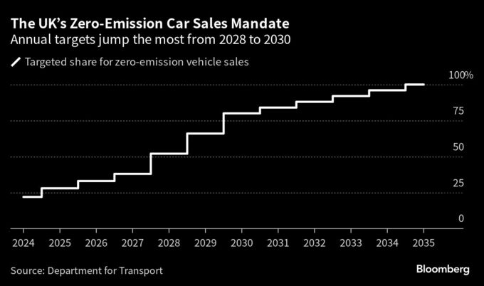 ジャガー、英国で新車販売停止－2026年にＥＶ専用ブランドへ移行
