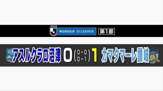 中山アスル“初陣”飾れず…讃岐に0-1【明治安田生命J３リーグ開幕節】　|　静岡のニュース | SBSNEWS | 静岡放送