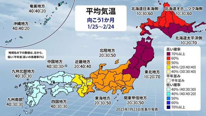 最新の１か月予報を週ごとに詳しく　気温は北日本・東日本で「平年より高く」、西日本と奄美・沖縄では「平年並みか低い」　|　福岡のニュース｜RKB NEWS｜RKB毎日放送