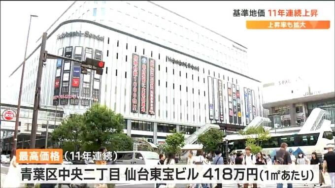 「仙台駅東口の活性化が進んでいる象徴」宮城野区榴岡1丁目で上昇率20％　県内地価「プラス2.3％」11年連続上昇　|　宮城のニュース│tbc NEWS│tbc東北放送