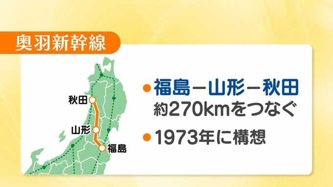 福島と秋田結ぶ「奥羽新幹線」検討会　時間短縮は“諸刃の剣”？懸念の声も　福島|TBS NEWS DIG