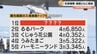 大分県内ＧＷ去年よりにぎわう　最も人が集まった観光施設は　|　大分のニュース｜OBS NEWS｜大分放送
