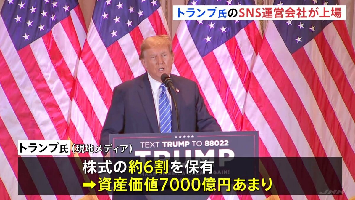トランプ氏SNS運営会社が上場 時価総額1兆2000億円 | TBS NEWS DIG