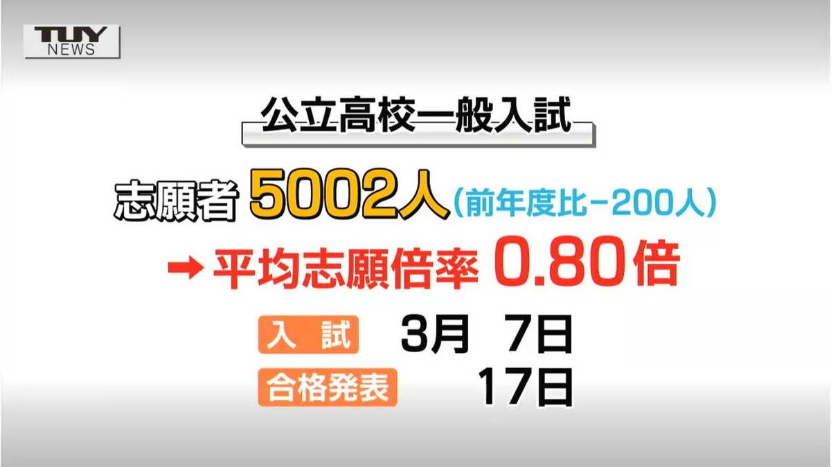 2023年度合格目標　山下道場　計11冊セット 2023年度合格目標 山下道場 計11冊セット