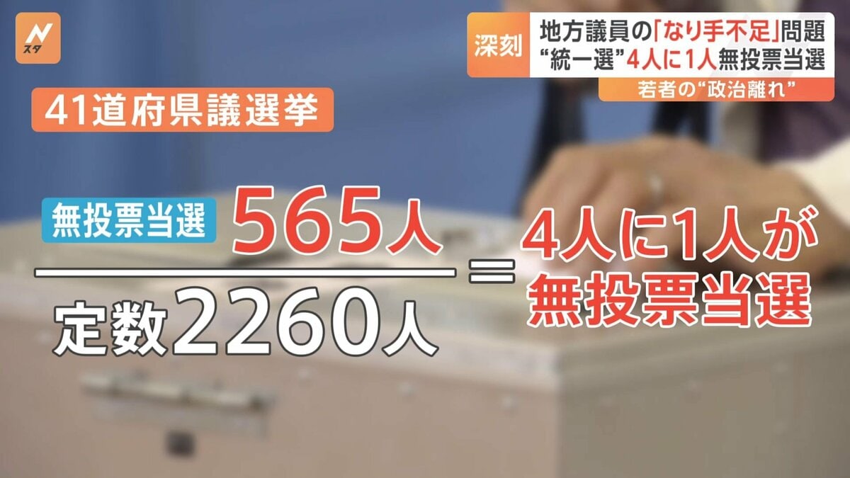 選挙に勝たずに当選？ 全国各地で「無投票当選」相次ぐ TBS NEWS DIG