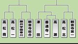 【速報】第105回全国高校野球香川大会　組合せ抽選会の結果【対戦相手はどこ？】　|　岡山・香川のニュース | 天気 | RSK山陽放送
