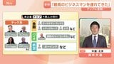 注目は「穀物メジャーCEOの同行」 トランプ大統領の訪中にイーロン・マスク氏やティム・クック氏【記者解説】|TBS NEWS DIG
