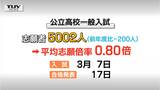 山形県公立高校入試2023 志願倍率(一般入試)と合格発表予定時刻 【学校別一覧】 | 山形のニュース│TUYテレビユー山形