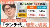 「ランチ代」理想は777円、現実は1250円…「第3の給与」社食が救世主？ 都庁や農水省…誰でも使える“極上社食”【Nスタ解説】|TBS NEWS DIG