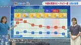 真夏のピークは去っていなかった　危険な暑さ再び　台風18号の影響|TBS NEWS DIG