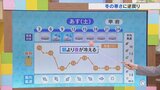 週末のお天気 29日は季節が3か月逆戻り 30日は晴れて暖かさ戻る 気象予報士が解説 山梨 | 山梨のニュース | UTYテレビ山梨