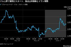 ドル高持続観測強まる、AIブームで米経済再加速期待－安全資産需要も| TBS CROSS DIG with Bloomberg