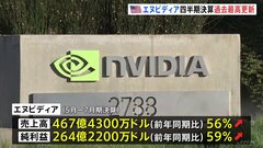 米エヌビディア四半期決算 過去最高を更新　次期業績予想に中国への出荷盛り込まず「地政学的な問題がある」| TBS CROSS DIG with Bloomberg