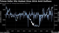 台湾ドルが16年以来の安値、ＴＳＭＣ株売り続く－トランプ氏発言懸念| TBS CROSS DIG with Bloomberg