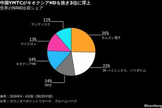 キオクシアHD、NAND出荷量で中国YMTCに抜かれ4位後退－調査| TBS CROSS DIG with Bloomberg